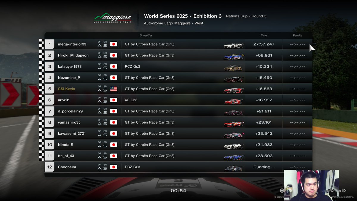 CSLKevin's tweet image. GTWS Nations Cup Exhibition S3 Round 5
P5 &amp;gt;&amp;gt; P5 (164 pts)

My first race for GTWS in over 6 months, got a very good qualifying time, stuck to the strategy and even had a good battle with @nozomine-san for 4th.

#GT7