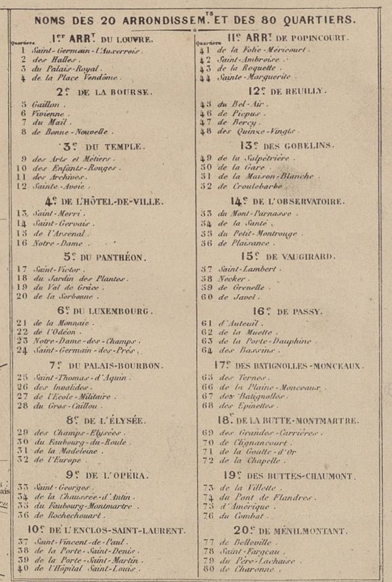 Today I learned that Paris arrondissements have names, not just numbers.