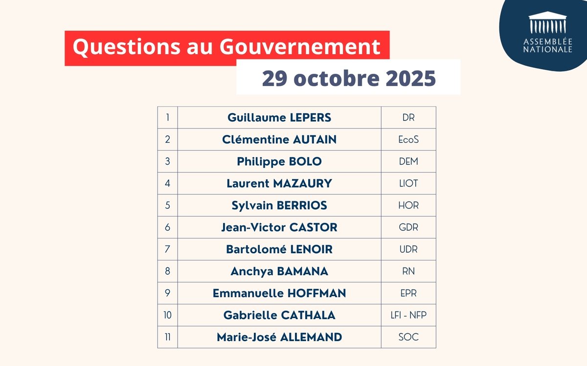 🗣️ Liste des orateurs pour les questions au Gouvernement du mercredi 29 octobre 2025  

⏰ À suivre à 15 heures
#DirectAN #QAG