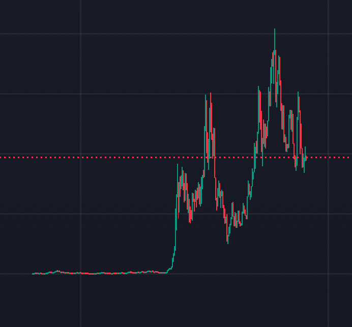 defido's tweet image. There needs to be a real dead to send on Solana. New memes that keep sending. Or company linked memes are not gonna create believers. 

Needs to create rags to riches. Needs to believable. 

@ElizabethOls0n #topsignal