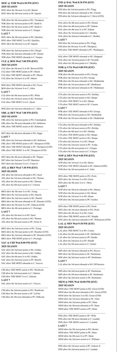 Heisenbets777's tweet photo. NBA Cheat Sheets for Today, October 29th

A like and repost goes a long way!

Join MVP+ for early access to ALL of our cheat sheets and game overviews. https://t.co/jZ8SWLPw1e