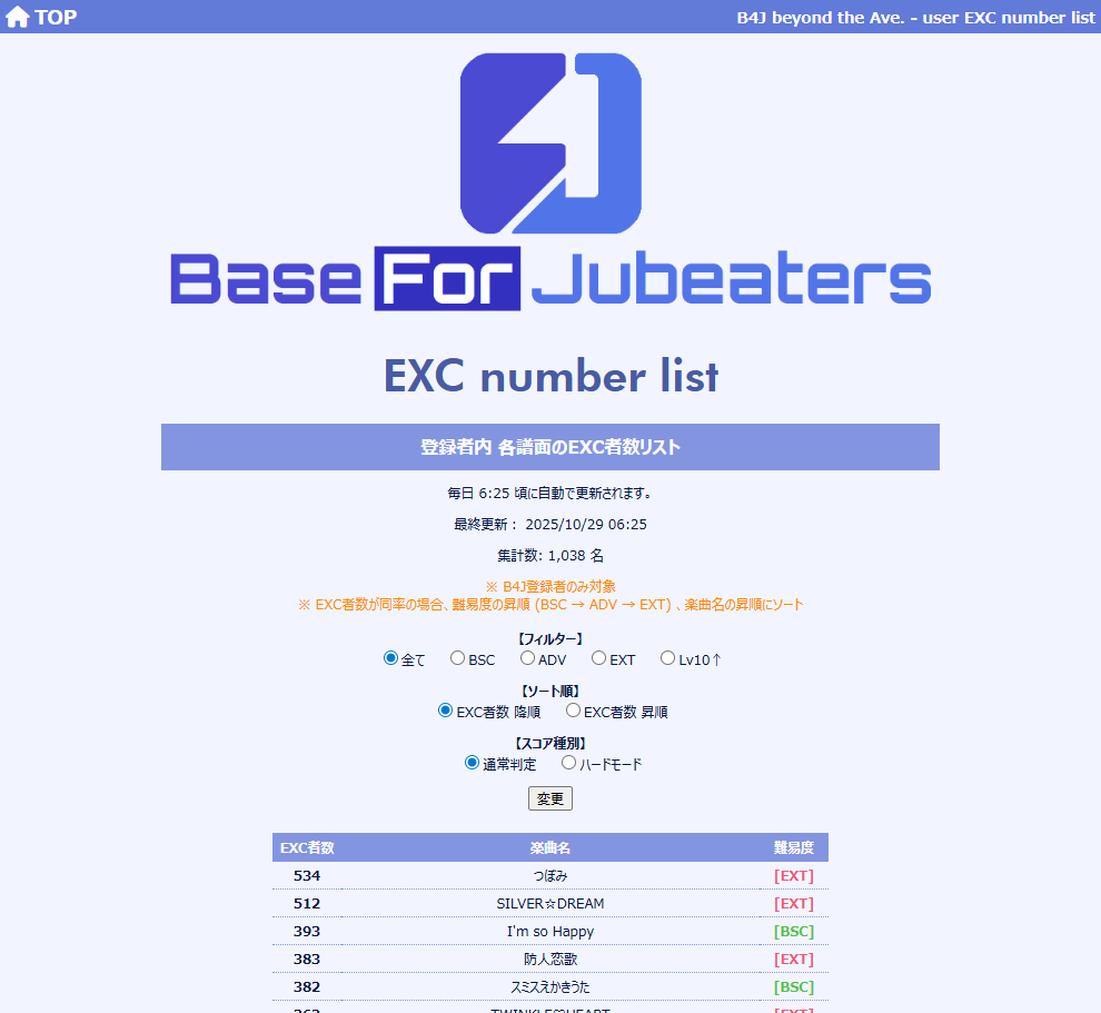 B4J beyond the Ave. tweet media