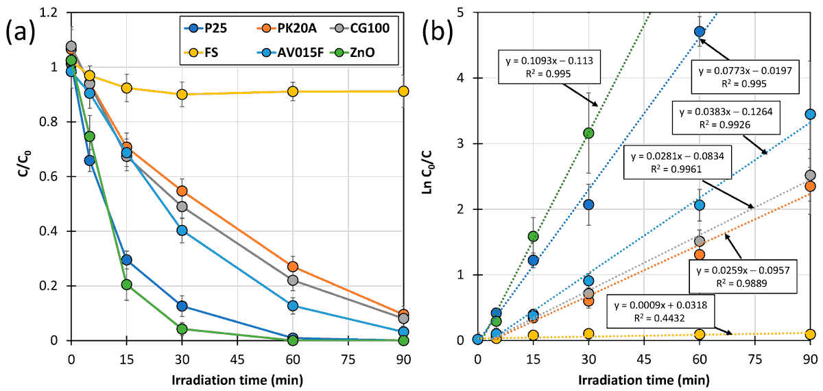 Catalysts_MDPI's tweet image. 💡Feature Paper 📯Highly Recommended
Assessment of the  Applicability of Commercial #Pigments for Photocatalytic Degradation of  #Pharmaceuticals: Comparison of Kinetics and Products of the Processes

🔗mdpi.com/3111222

🖊️by: Daria Madej-Knysak and Wojciech Baran