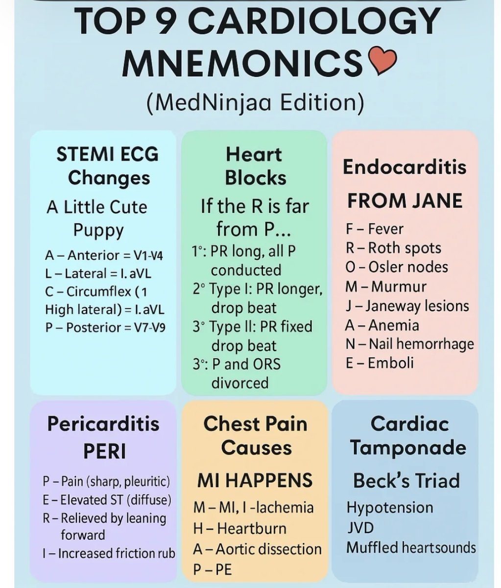 Doctors__squad's tweet photo. TOP 9 CARDIOLOGY
MNEMONICS https://t.co/xosoiY7Wlg