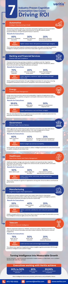 Veritis_Group's tweet image. Cognitive Automation is powering the next wave of enterprise growth. Experience how 7 industries turn intelligence into measurable ROI. veritis.com/infographics/c…

@VeritisGroup #CognitiveAutomation #DigitalTransformation  #CognitiveAutomationSolutions #ITConsultingServices