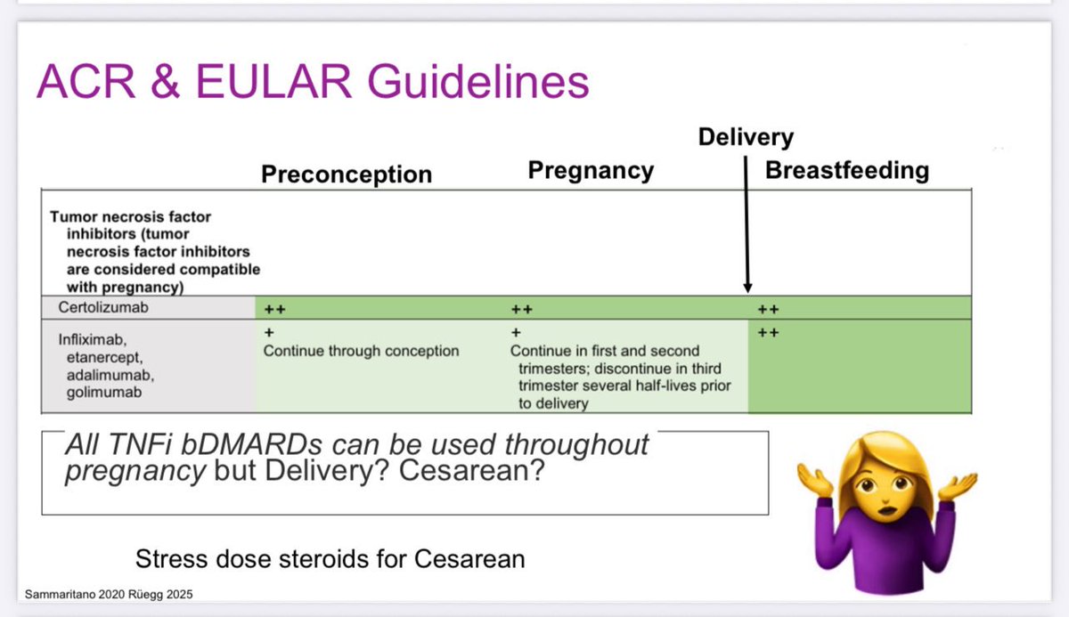 LastManStand85's tweet photo. Reproductive health guidelines 
[Cuoghi Edens]
➡️TNFi safe in pregnancy &amp; BF no need for “certolizumab switch” and risk flares  
➡️RXB: Dose pre-conception or 1st trimester to minimise fetal exposure
➡️ Stop NSAIDS after 28 wks
➡️ NO Paracetamol link to autism/ADHD 
#Rheumatology https://t.co/mECXmrZN9b