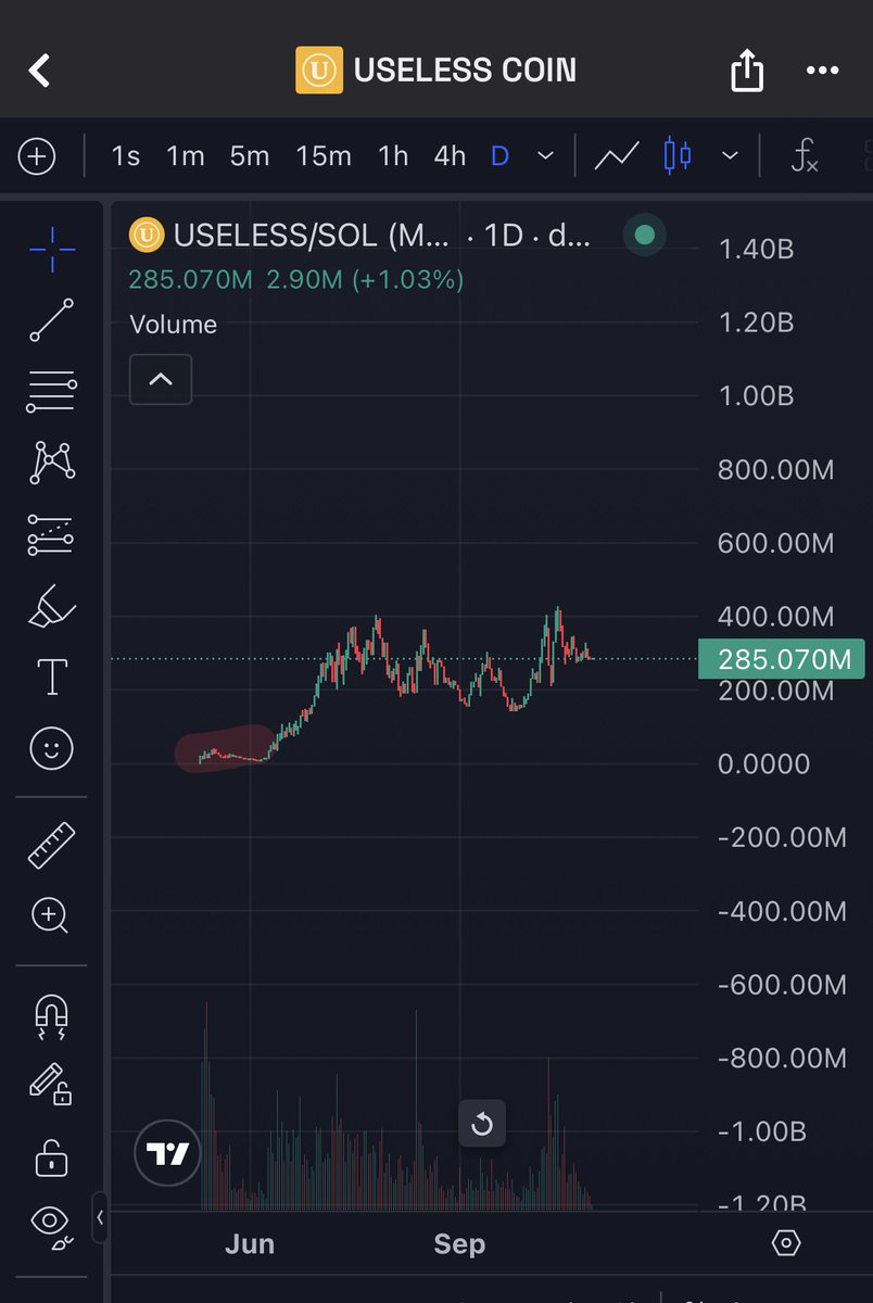monnopolyy's tweet photo. $uranus looks ready.. 

We have seen this pattern repeat many times and i think its time for a massive leg up. 

Once fomo starts to kick in 150-250M is inevitable. https://t.co/AG0fqY6oVH