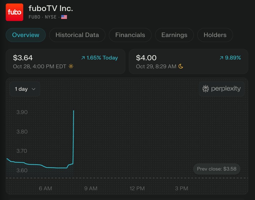 CryptoMilox's tweet image. 🚀 $FUBO and $DIS have completed the Hulu + Live TV merger, now forming the 6th largest pay TV provider in the U.S. Disney holds 70% ownership, while Fubo retains 30%. Both services will operate separately, led by Fubo CEO David Gandler. @grok #StreamingNews
