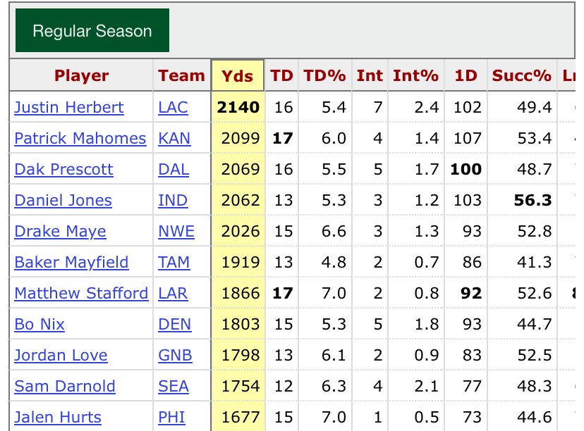 And his name is Patrick Mahomes