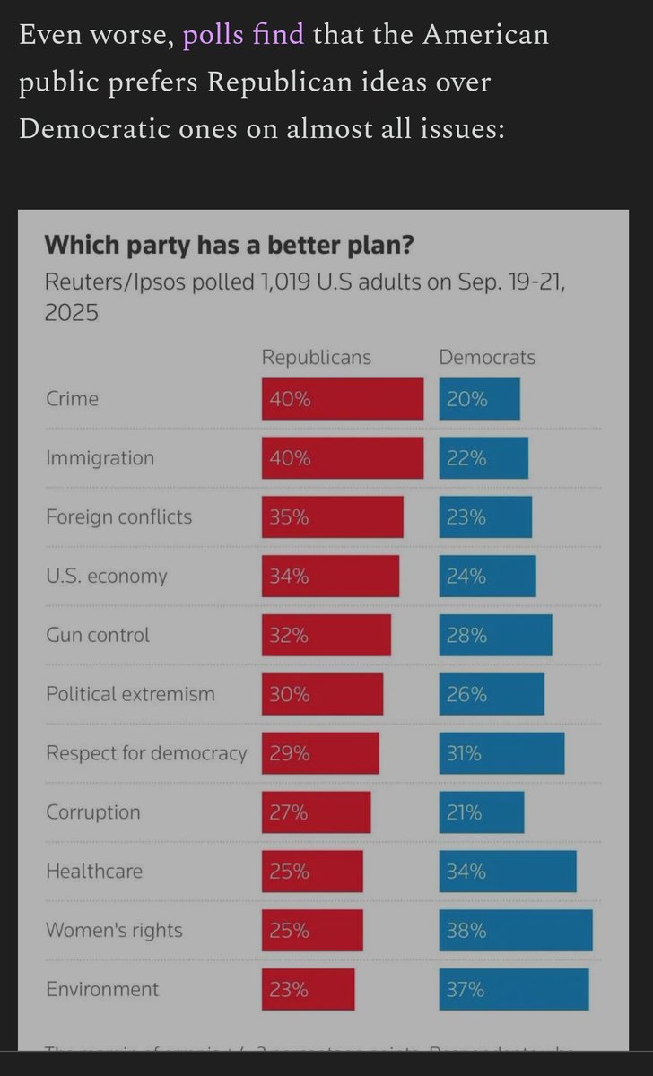 dd75545's tweet image. Uh-huh 👇🙄‼️ Interesting. But, Uh-huh.  

#substack #substackblog #blog #blogging #bloggingcommunity
 noahpinion.blog/p/bring-back-l…