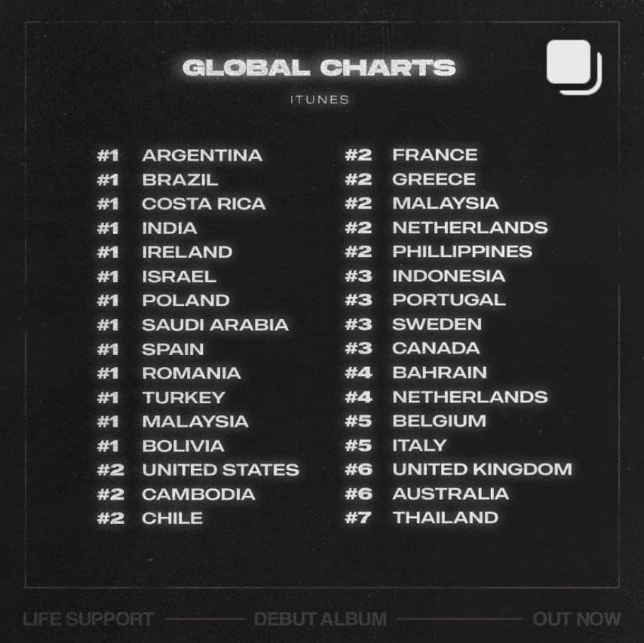 NEVER forget where your debut album went #1 😉