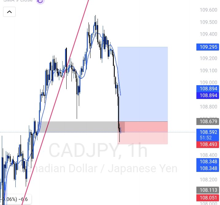 Iamphagus_'s tweet image. Opportunity presents itself almost everyday in the market 
You've just gotta show up and be able to see it, then execute 
#SBI #knowledgetrulywillsolveallyourproblems 
CADJPY 💡#Knowledgedbutbroke