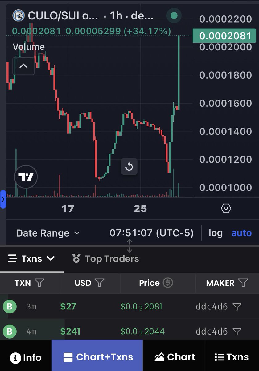 💎GM GM #Suiszn 
$CULO get your positions ready… LOAD UP &amp; JOIN OUR TG!!!💎💎💎💎💎

✅CA: 0xf33bdc280faf4bd0411cac82173b5744b7a40e4b9abc0ad6f51a495c060faf77::culo::CULO

✅TG: t.me/culoexpert

✅Web: culosui.com