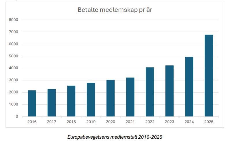 Bjørn Johan Berger tweet media