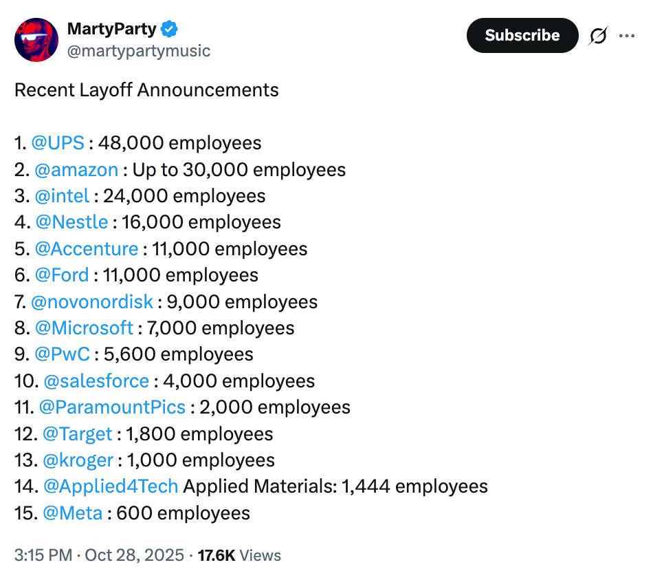 The economy is booming.  No need to worry folks.....