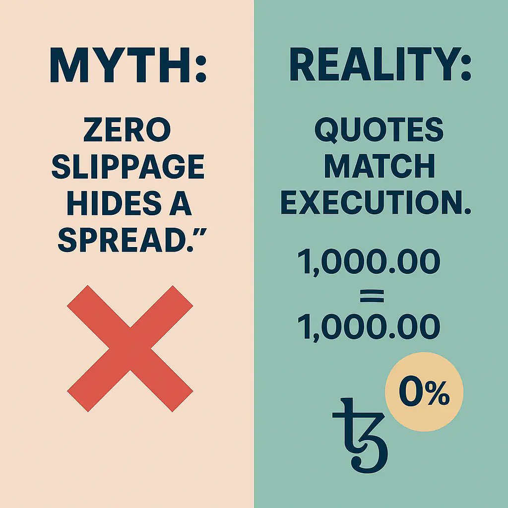 Myth: “Zero slippage hides a spread.” Reality: quotes match execution.