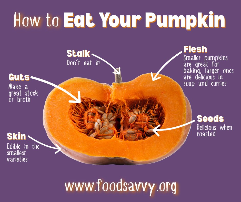 Pumpkins are not just Halloween decorations, but are a tasty and versatile vegetable. 🫶
They're cheap, nutritious, delicious, grow abundantly in the UK and can be cooked in lots of different ways. 🥧🍲🍪
Here’s our quick guide to cooking with pumpkin.   foodsavvy.org.uk/eat-your-pumpk…