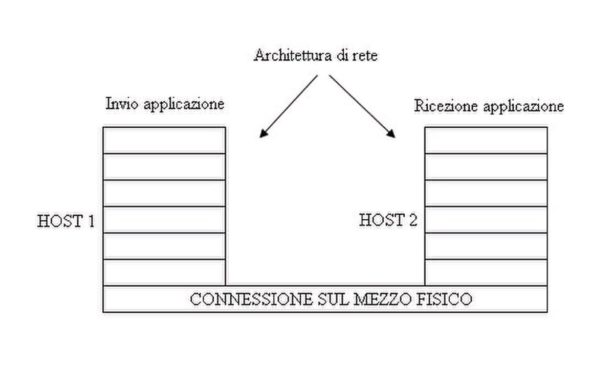 germanshepard8's tweet photo. #29ottobre 1969

#Collegamento #remoto tra computer: In questa data, alle 22,30, lo studente Charley Kline effettuò il primo collegamento remoto tra due computer, in funzione rispettivamente presso l'università della California e lo Stanford Research Institute.

#Storia #scienza https://t.co/RmjPKhgbYG