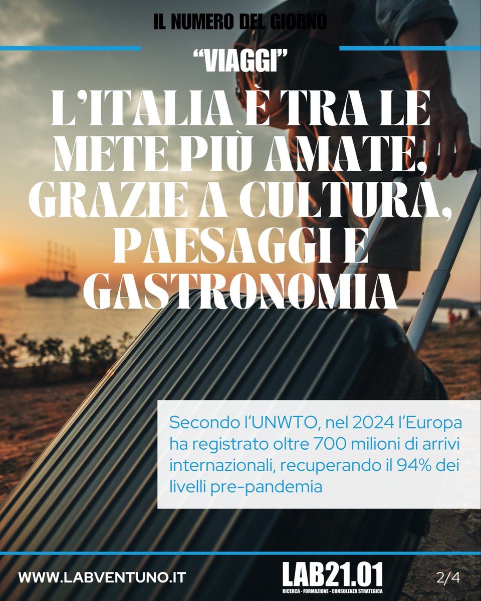 LABventuno's tweet photo. 1 turista internazionale su 4 sceglie l’Italia !! 
#Turismo #turismoitalia #internationalturism #viaggi #cultura #patrimonioculturale https://t.co/SewQ1tuxtO