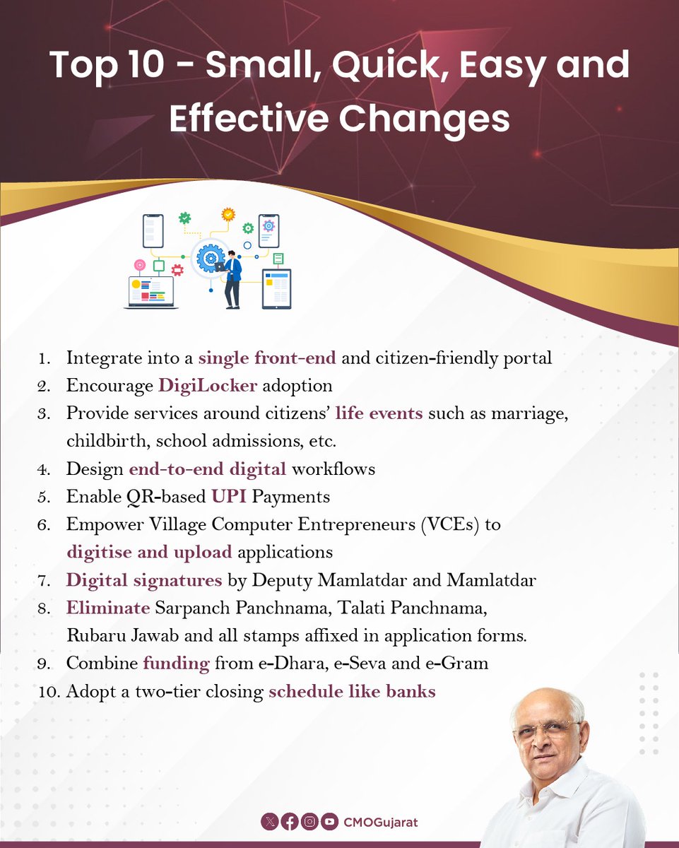 CMOGuj's tweet image. As the era of digital good governance has begun in Gujarat under the inspiration of Hon’ble PM Shri @narendramodi and the leadership of CM Shri @Bhupendrapbjp, the recommendations made in the Fifth Report of the Gujarat Administrative Reforms Commission (GARC) are for…