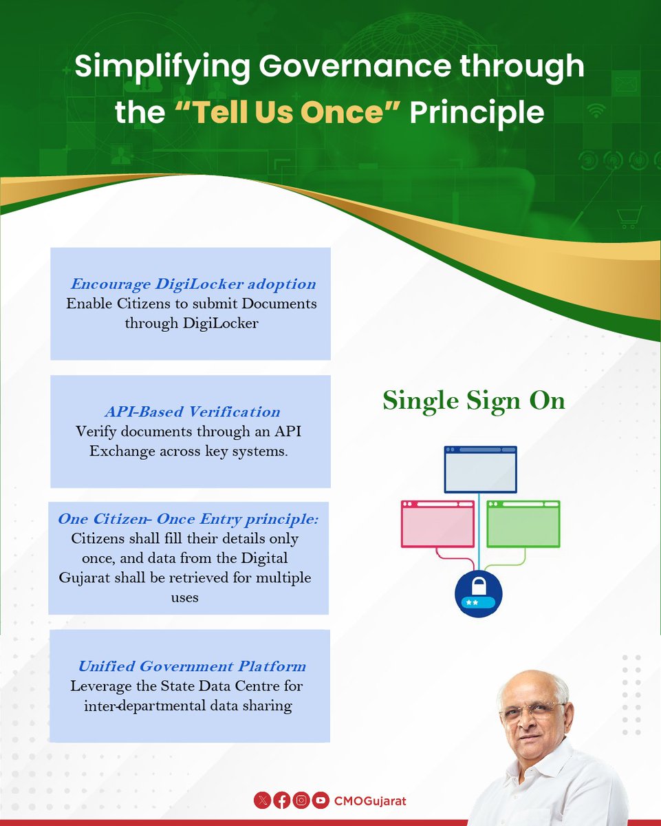 CMOGuj's tweet image. As the era of digital good governance has begun in Gujarat under the inspiration of Hon’ble PM Shri @narendramodi and the leadership of CM Shri @Bhupendrapbjp, the recommendations made in the Fifth Report of the Gujarat Administrative Reforms Commission (GARC) are for…