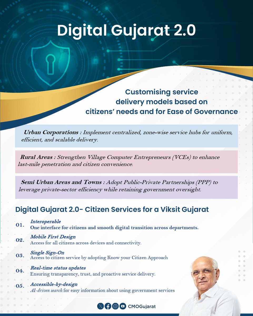 CMOGuj's tweet image. As the era of digital good governance has begun in Gujarat under the inspiration of Hon’ble PM Shri @narendramodi and the leadership of CM Shri @Bhupendrapbjp, the recommendations made in the Fifth Report of the Gujarat Administrative Reforms Commission (GARC) are for…