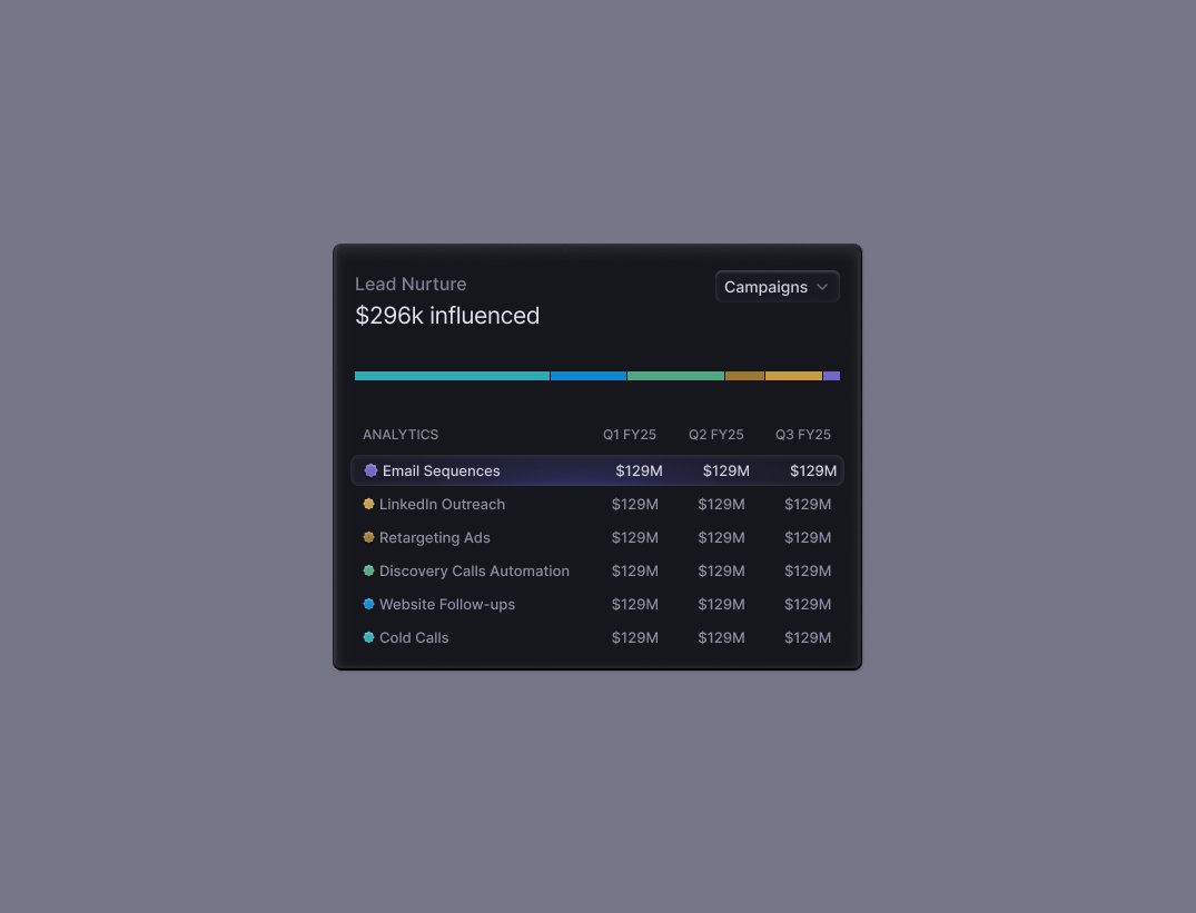 dishashah66's tweet image. Analytic Cards for an AI workflow automation tool.