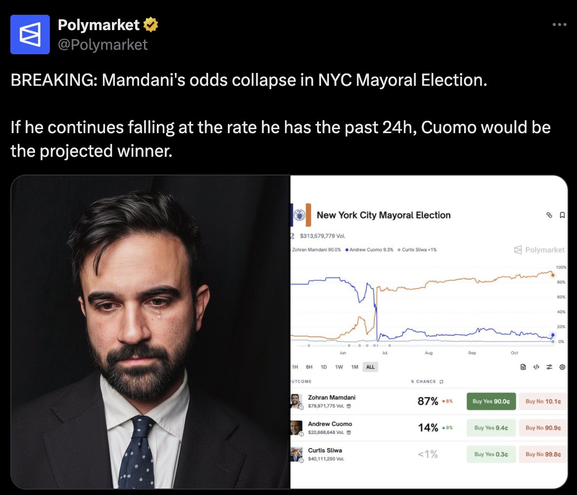 So I'm thinking polymarket might not be a great place to go for data analysis lol