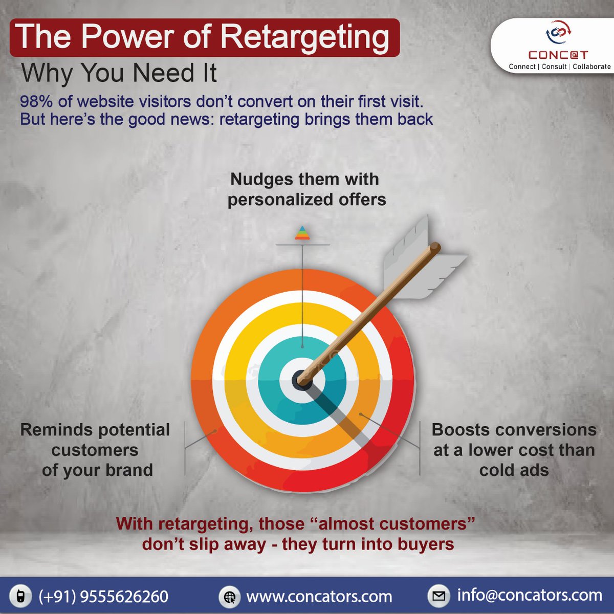 Concators's tweet image. 98% of visitors don’t convert on their first visit — but that doesn’t mean they’re gone forever.
That’s where retargeting steps in!

#MarketingTip by CONCAT — turning clicks into conversions. 🚀

#Retargeting #DigitalMarketing #Remarketing #PerformanceMarketing #MarketingStrategy