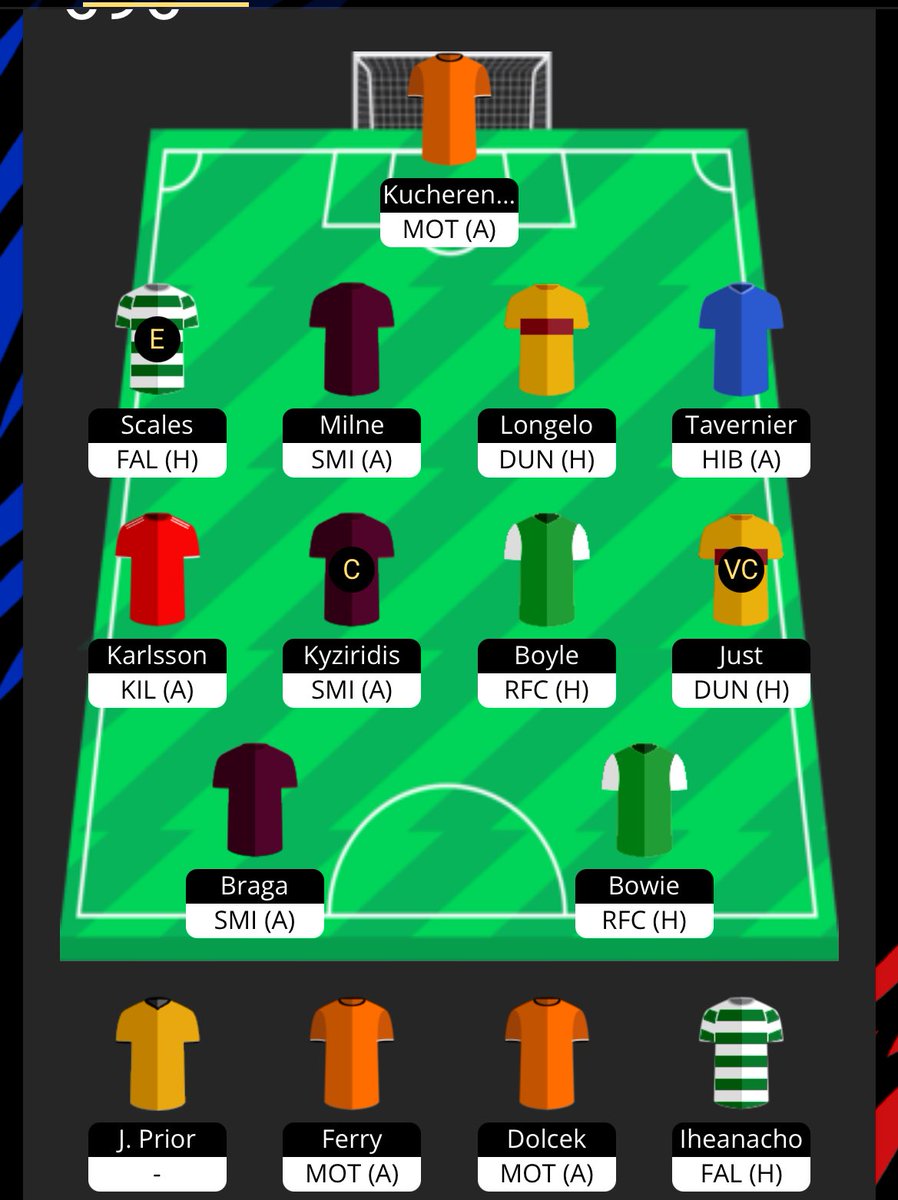 SPFL Fantasy Tips tweet media