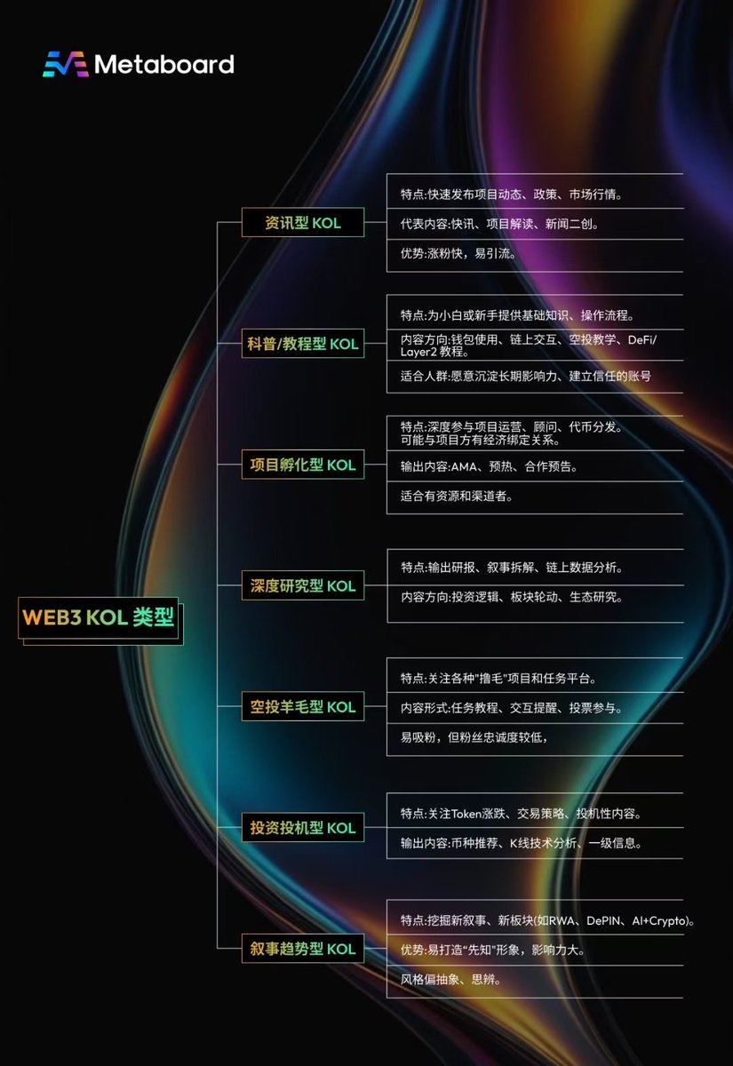 MetaboardPump's tweet photo. 私信我们开始合作！🚀

· 孵化：白皮书、宣传材料、网站
· 视频制作：预告片、KOL喊话
· 科技：GameFi、Dapps、DeFi、NFT、DEX、钱包
· 媒体：100+新闻、公关、AMA
· KOL营销：覆盖中国、美国、越南、阿拉伯、土耳其、韩国、日本
· 社区发展：设置、参与、闪电战 https://t.co/rG8mEurkKm