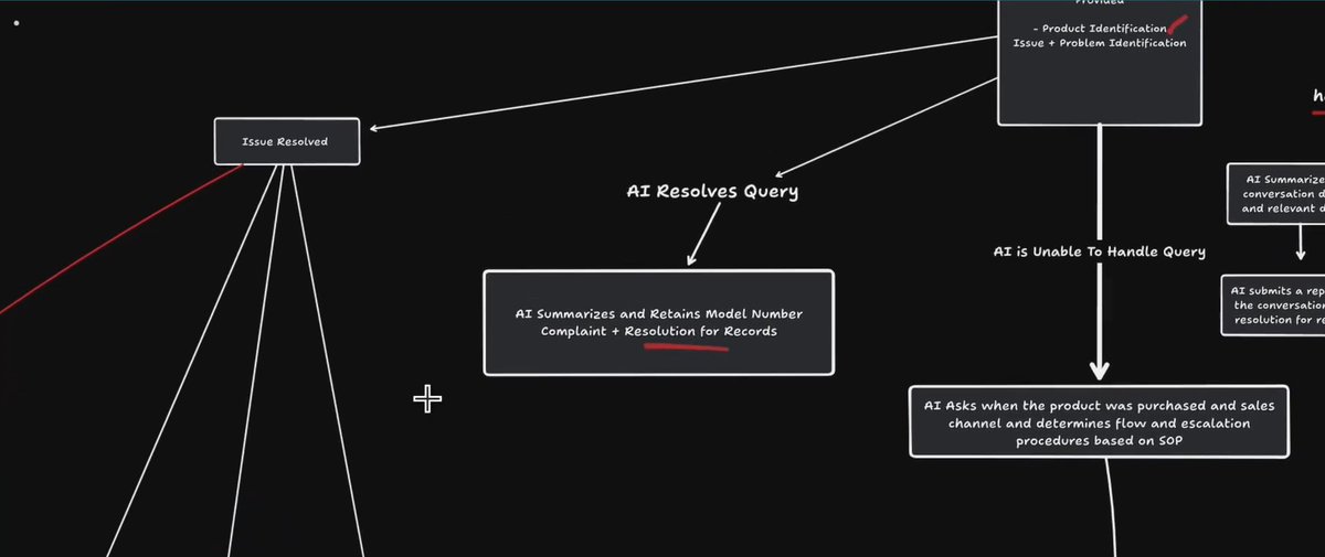 hamza_automates's tweet image. I BUILT A CUSTOMER SUPPORT AI AGENT THAT PRINTS $999/MONTH PER CLIENT
It handles customer queries, FAQs, appointment booking; everything your clients’ support team does but faster and cheaper.
No coding.
No complex setup.
Just plug into their CRM or site and it runs 24/7.…