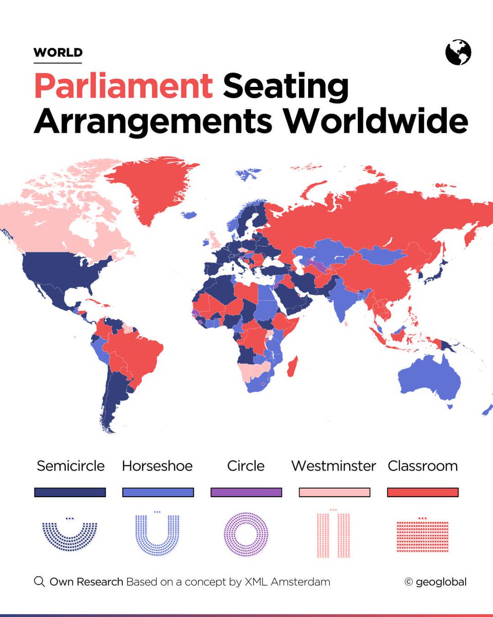 What are the different layouts of parliaments around the world?