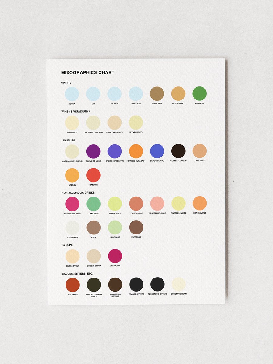 marinenko's tweet photo. Here’s what came out of it. Each drink revealed its own playful character — bright, complex, or surprisingly minimal. Most cocktails in real life are just colored liquids, but these circles seem to show their “inner universe.” https://t.co/YtgyFnjpjb