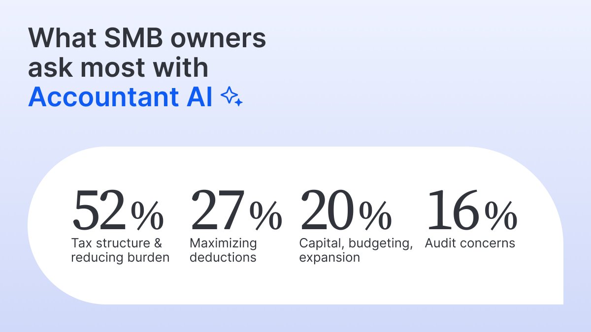 Lili - Powering your business growth tweet media