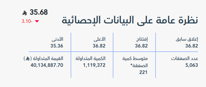 سهم #صناعات 

📍تابع معي اهداف السهم 
♻️من يمتلك تلك السهم يتواصل معى ,,,📩
