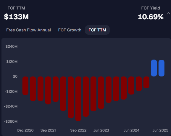 TheRonnieVShow's tweet image. $FUBO Intrinsic value was $6 without the $DIS deal…

Everything will need rerated now!

Intrinsic value is probably closer to $10 now!

First called this out and bought in our High Five Collective GEMs portfolio.