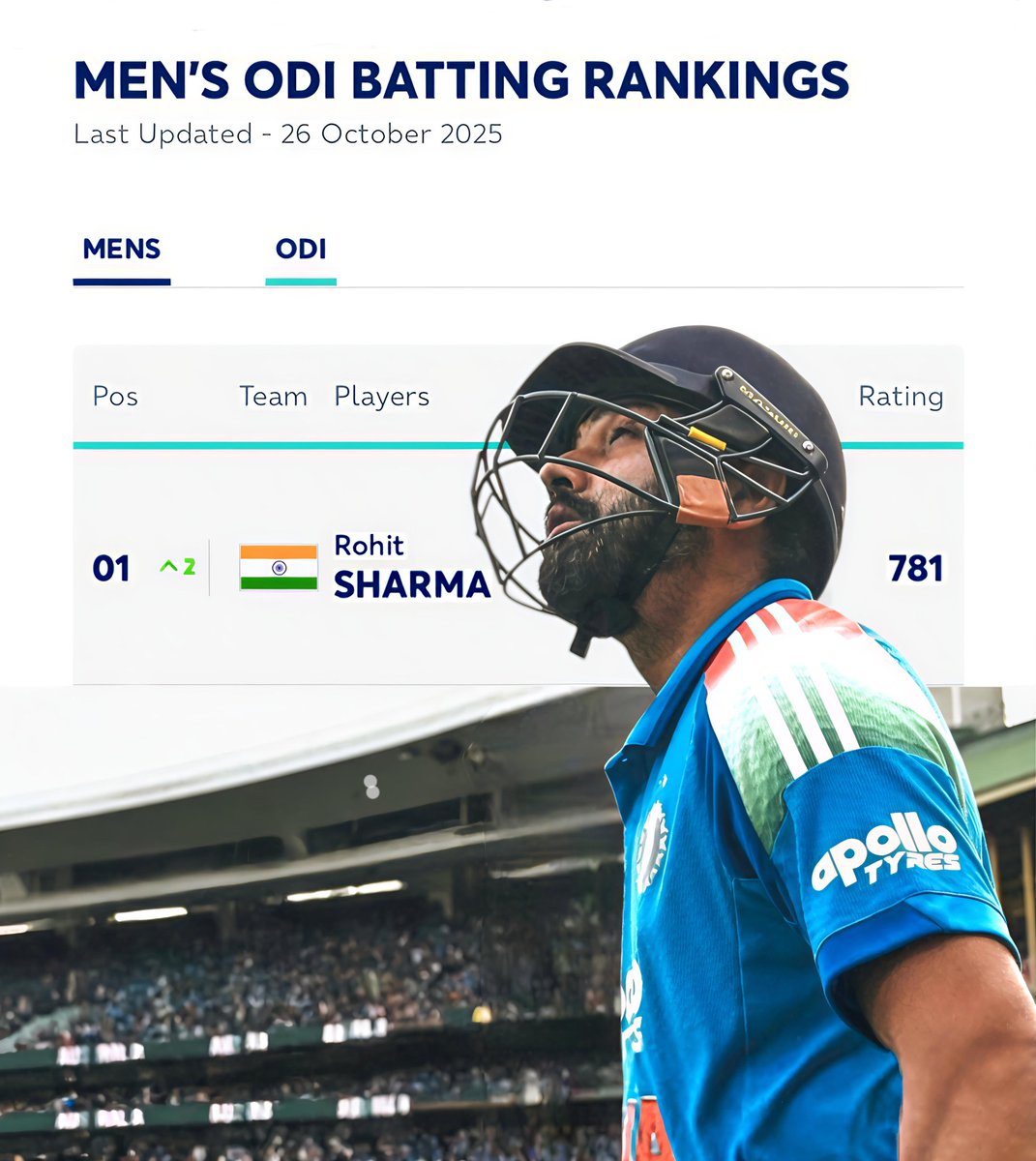 SelflessCricket's tweet image. This photo of Rohit Sharma hits different.