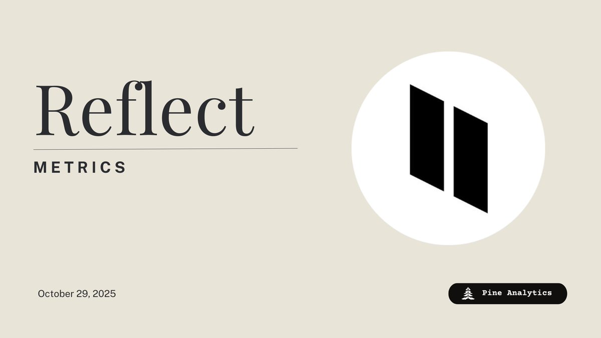 PineAnalytics's tweet image. 1/ @reflectmoney just opened alpha access to USDC+.

The $10M deposit cap filled quickly. Let’s dive into the metrics.