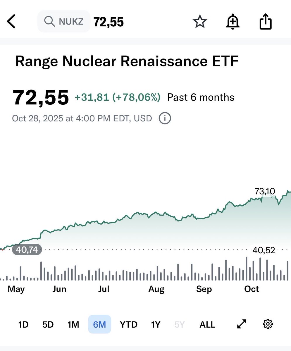Bohdan ETF (@Bohdan_ETF) / Posts / X