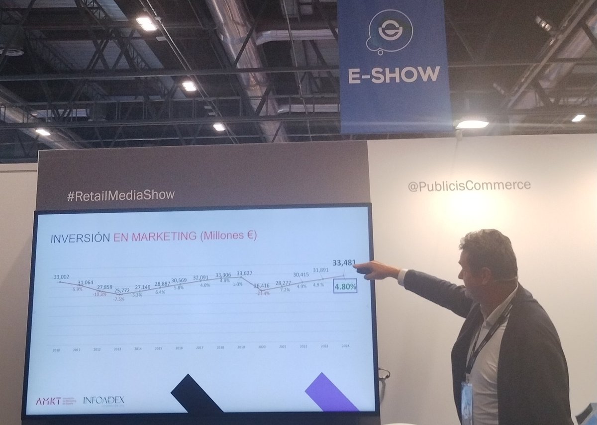 juanmagcolinas's tweet image. En la feria #TechShow, de @CloserStill1, en @IFEMA. Durante hoy y mañana jueves. 

#RetailMediaShow #eShow.