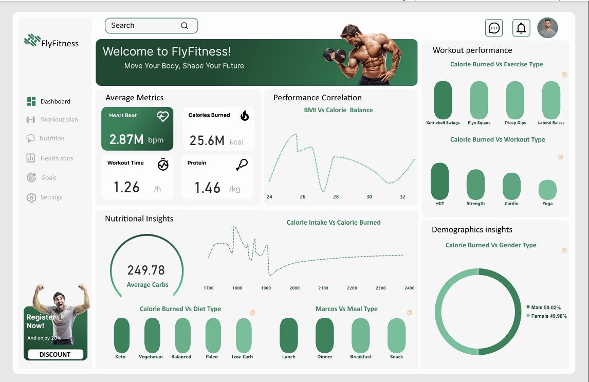bolaji_lawrence's tweet image. From calorie tracking and workout performance to nutrition and demographic insights, the goal is simple:
Turn fitness data into actionable motivation. 
#datafam
 #fitnessaddict 
#dataanalystics 
#Datavisualization
