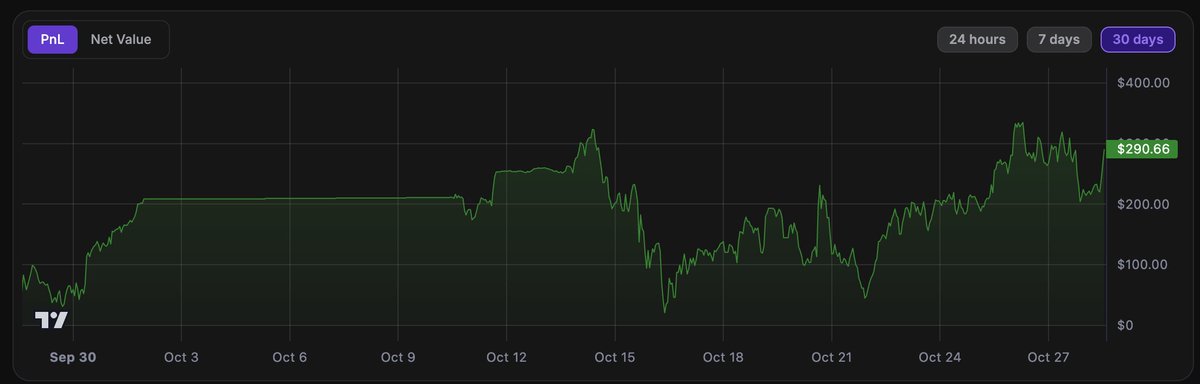 quuxb's tweet photo. @hylo_so @colosseum @solana Been farming @hylo_so for 2-3 months now, profitted and heading towards Quant level. You guys REALLY streamline leveraged trading https://t.co/J8BM8IOnMO