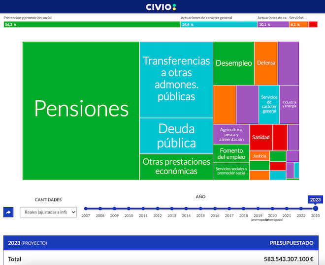 ibonzaran's tweet photo. @DjSigmun @elEconomistaes Tienes toda la razón.

Repítelo una vez más: sanidad, educación, carreteras. Sanidad, educación, carreteras. Sanidad, educación, carreteras. Sanidad, educación, carreteras.

Sorpresa: https://t.co/9tolPMRnS2