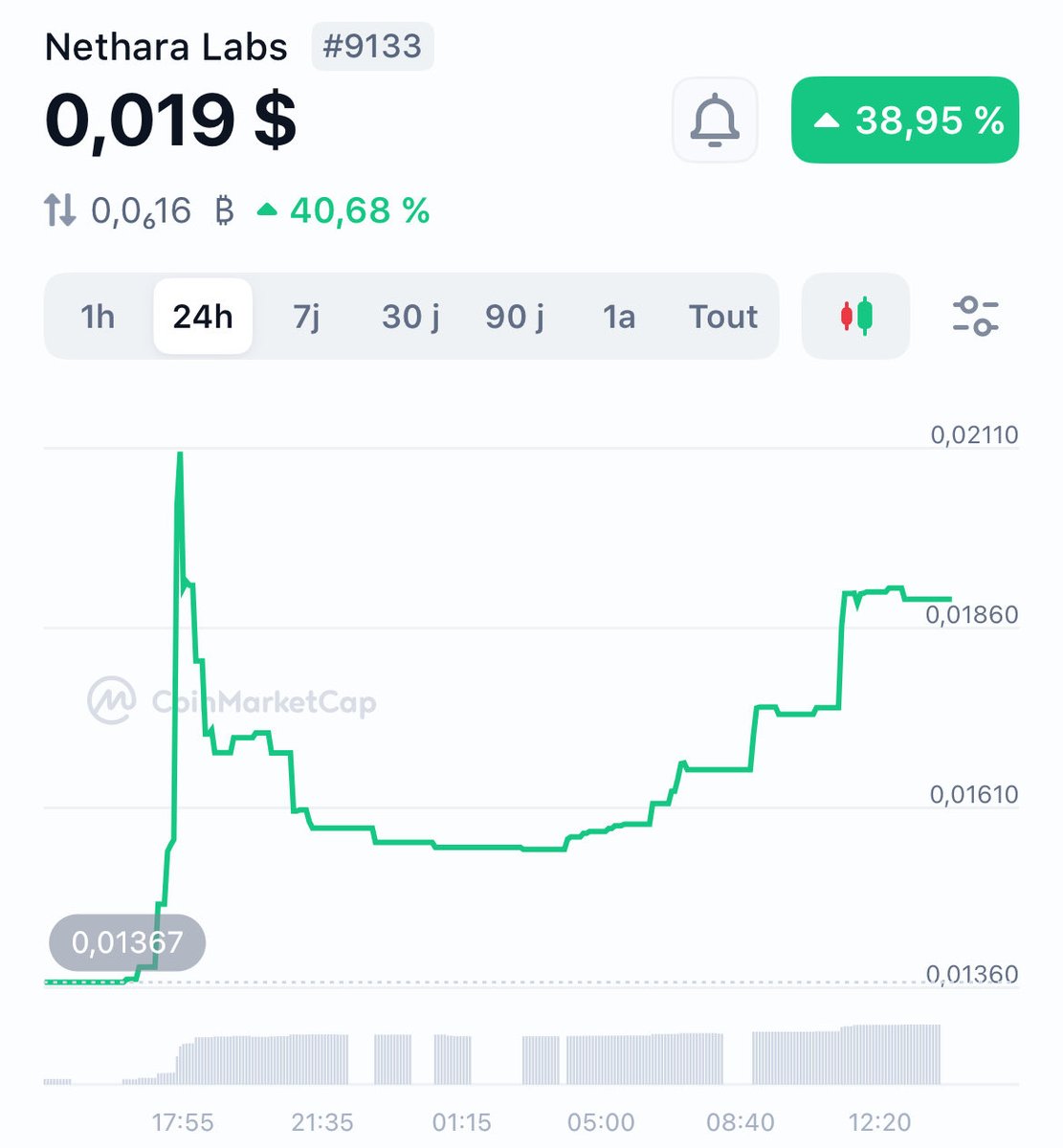 kinglion72000's tweet image. You forgot the one that’s already LIVE and paying users daily — $LABS (+40.6%) ⚡
@NetharaLabs built Verus, where AI agents earn real $LABS every cycle.
Pulse + public nodes are next.
Real AI income. Real product. 🟦

#AIonBase #x402 #LABS #Verus