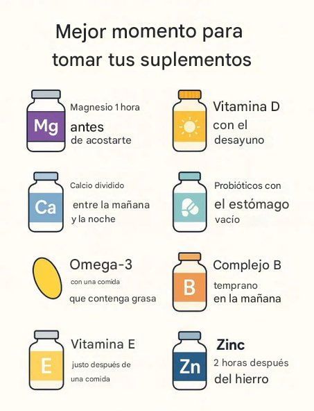 ValorExitoso's tweet image. Mejor momento para tomar tus suplementos:

1. Magnesio: 1 hora antes de acostarte.

2. Vitamina D: con el desayuno.

3. Calcio: dividido entre la mañana y la noche.

4. Probióticos: en ayunas.

5. Omega 3: con una comida que contenga grasas.

6. Complejo B: temprano por la…