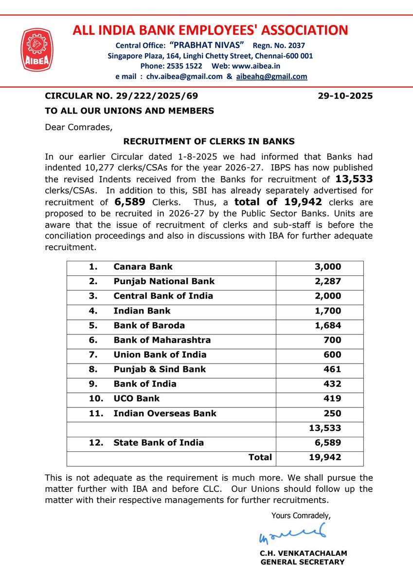 ChVenkatachalam's tweet image. RECRUITMENT OF CLERKS IN BANKS 
#AIBEA