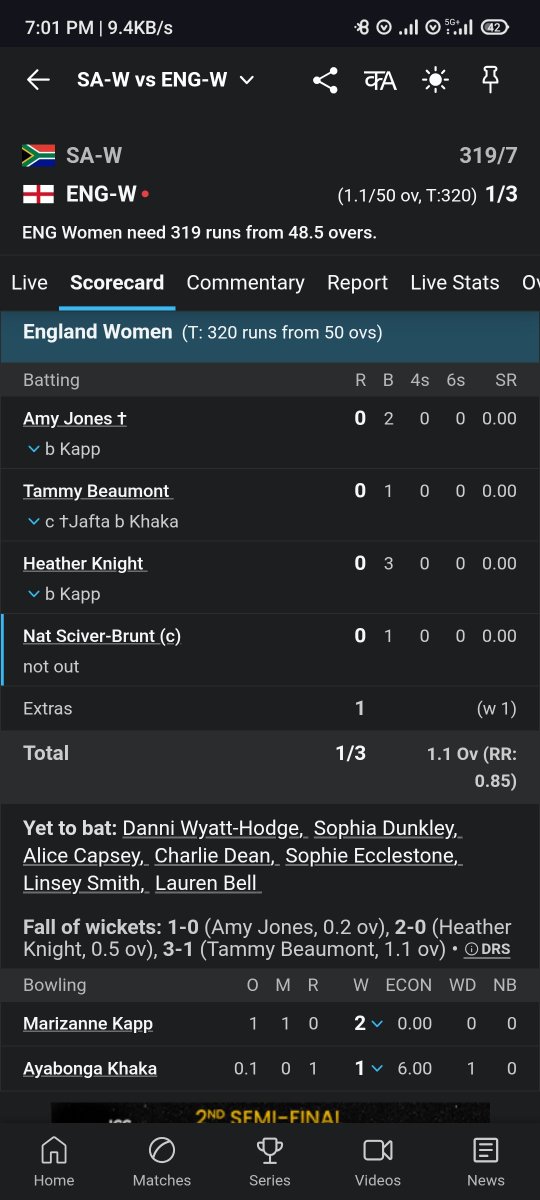 England women's cricket team upper order batsmen.. Scoring zero 
#ICCWomensWorldCup2025