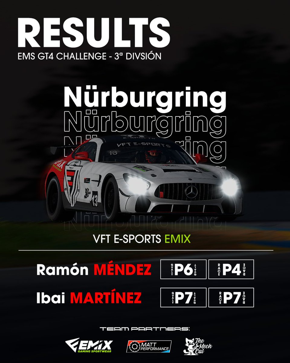 📊EMS GT4 Challenge  - 3ᵃ División Results     

Buenos resultados de los nuestros en Nurburgring🇩🇪!
 #GOVFT
