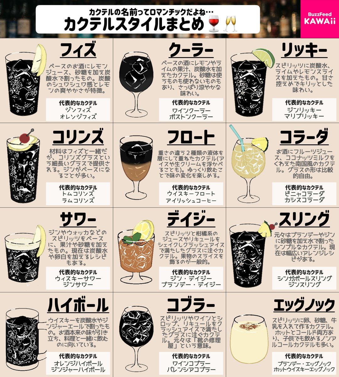 カクテルにはいくつか型があるの知ってる？ 知ってるとお酒が楽しく